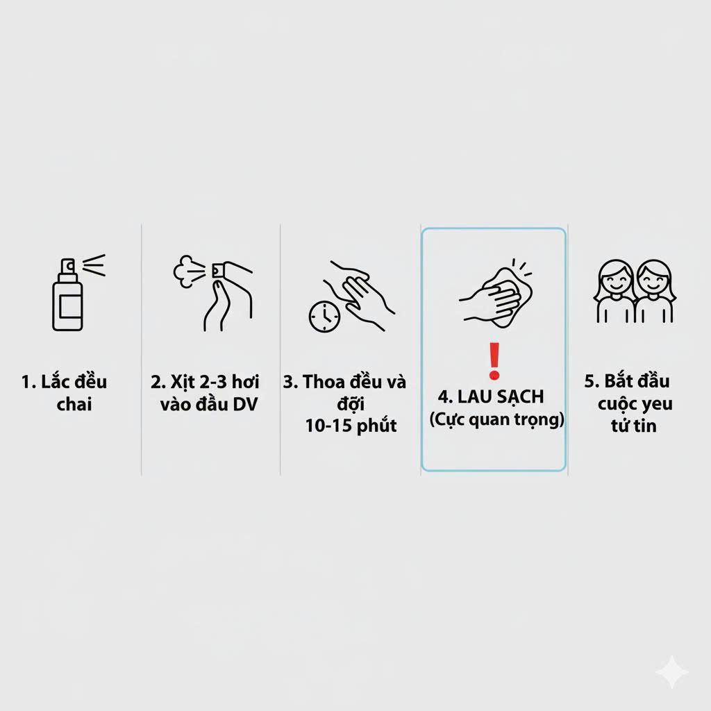 Infographic 5 bước hướng dẫn sử dụng chai xịt chống xuất tinh sớm đúng cách để đạt hiệu quả và an toàn cho bạn tình.